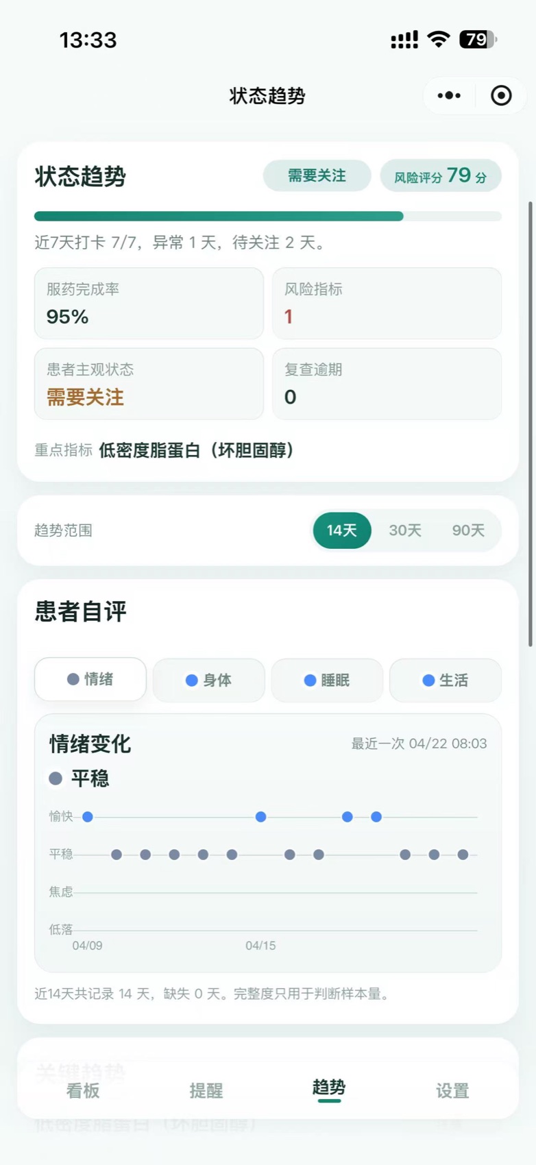 家属小程序趋势截图